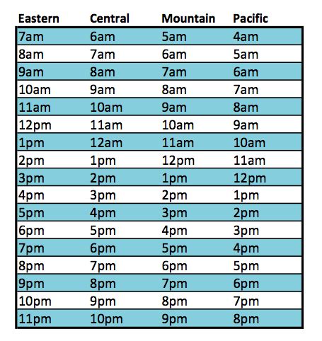 12am pst to sydney time|Time Zone Converter 12am Pst — Every Time Zone.